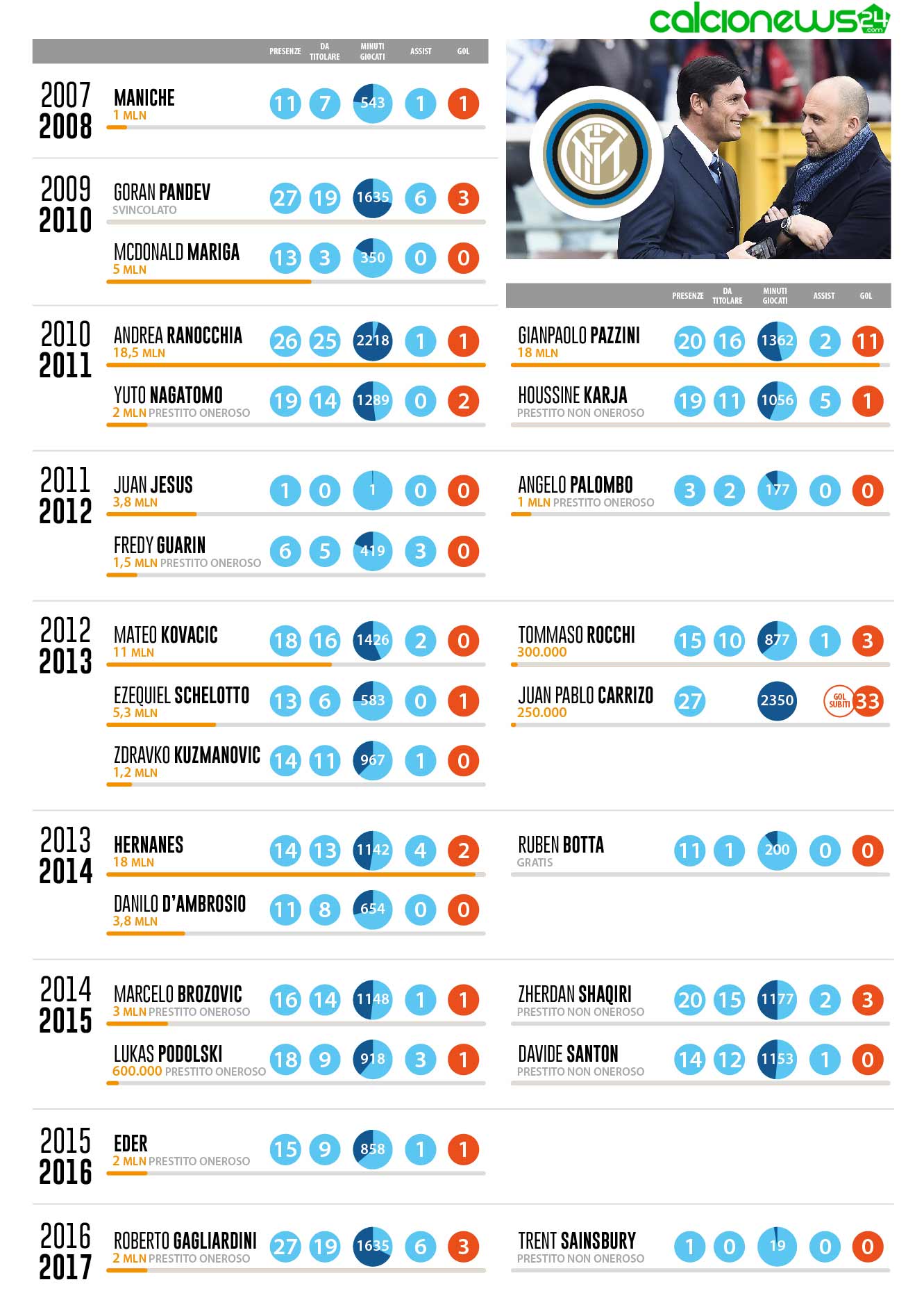 infografica inter mercato 2018