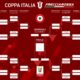 Tabellone Coppa Italia 2022 23