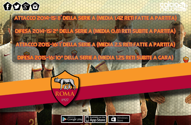 infografica roma