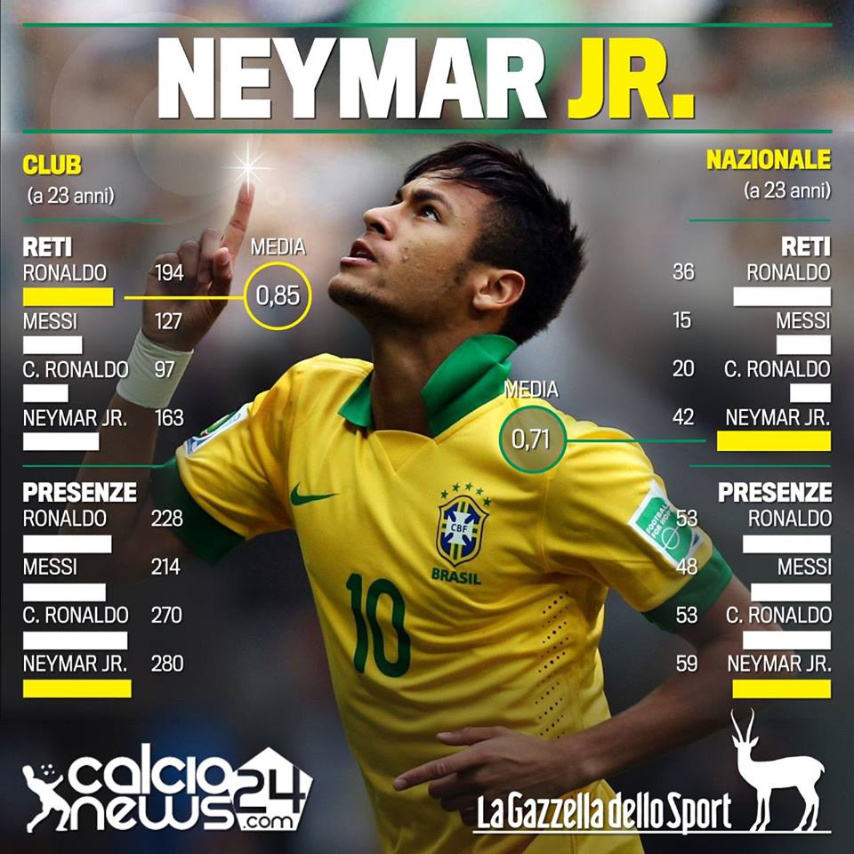 neymar