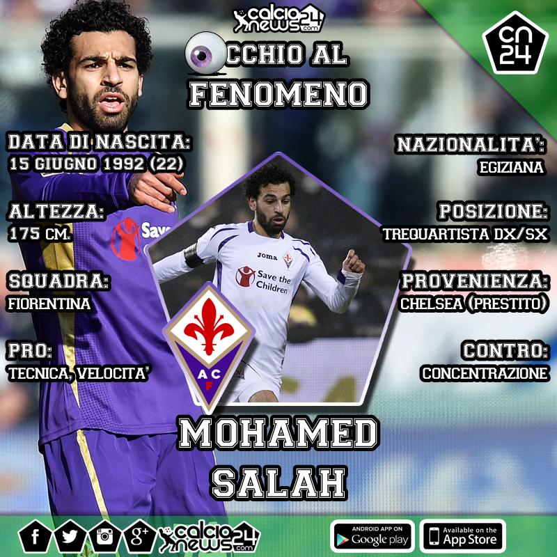 salah