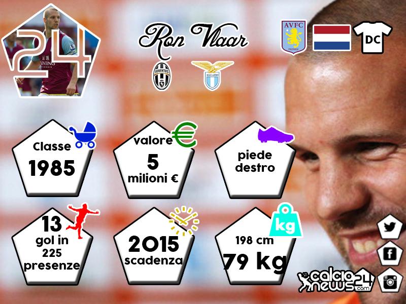 vlaar