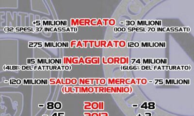 infografica conti juve napoli